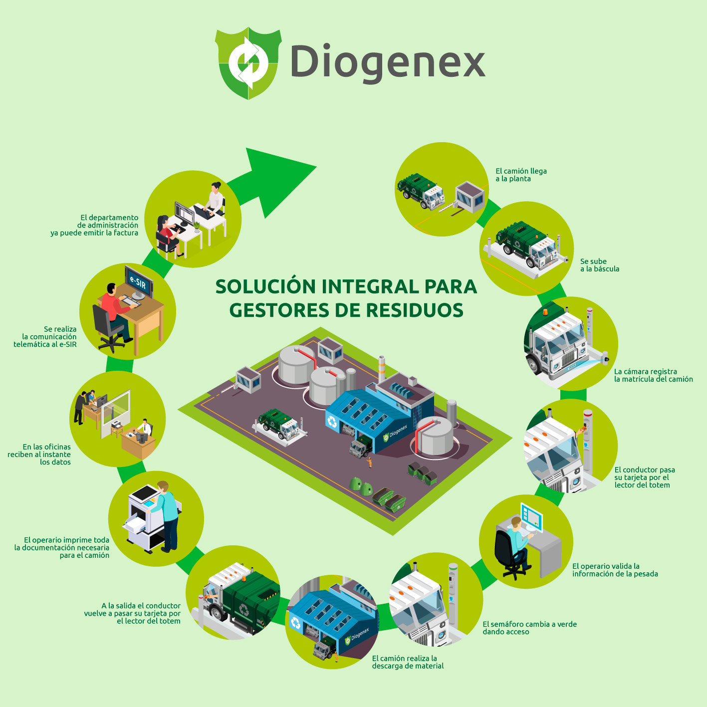 Infografía Diogenex